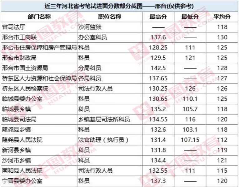 衡水市人口分配_衡水市地图(3)