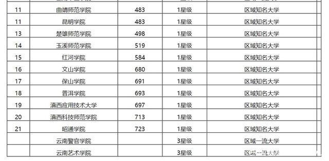 昆明皮肤科排名_昆明地铁图(2)