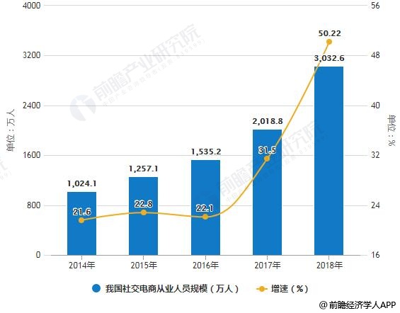 人口预测数据_中国人口老龄化数据图