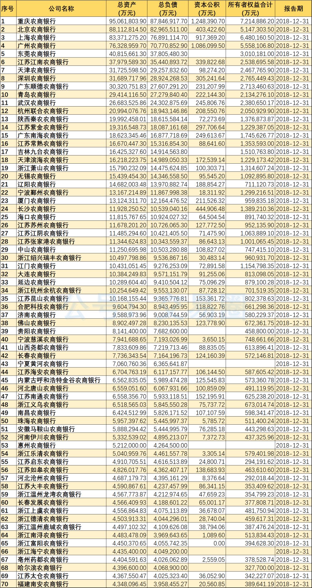 2018年488家银行资产规模排名0202附城农商行分类排名