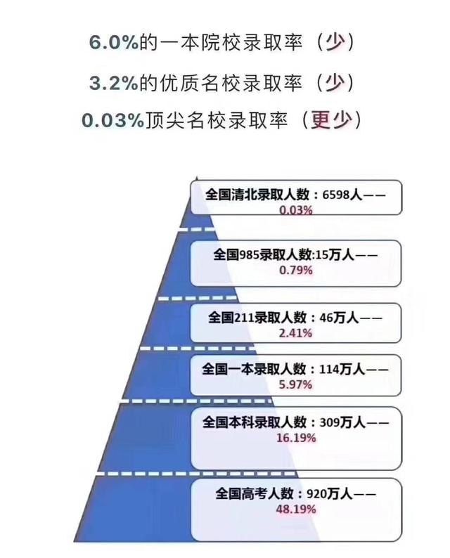 初升高英语衔接班,奇速英语暑假夏令营6月