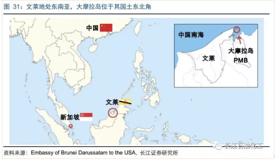 文莱北濒中国南海,西临马六甲海峡,南至澳大利亚,地处中东-新加坡