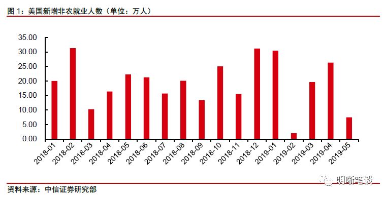 中国非农人口_油市的冬天到了,春天还会远吗