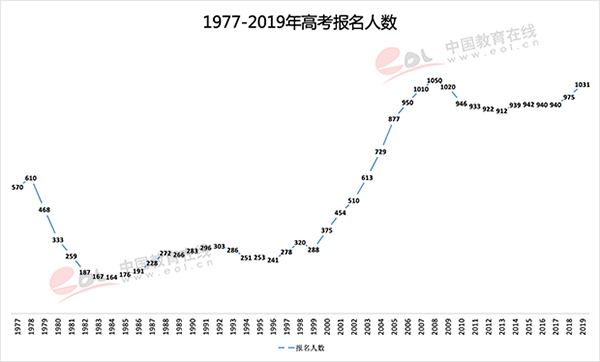 东营人口数量_东营219万人口,对生活影响有多深刻