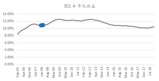 均衡国民收入是指实际gdp吗_围观 中国人均国民总收入9732美元 你拖后腿了吗(3)