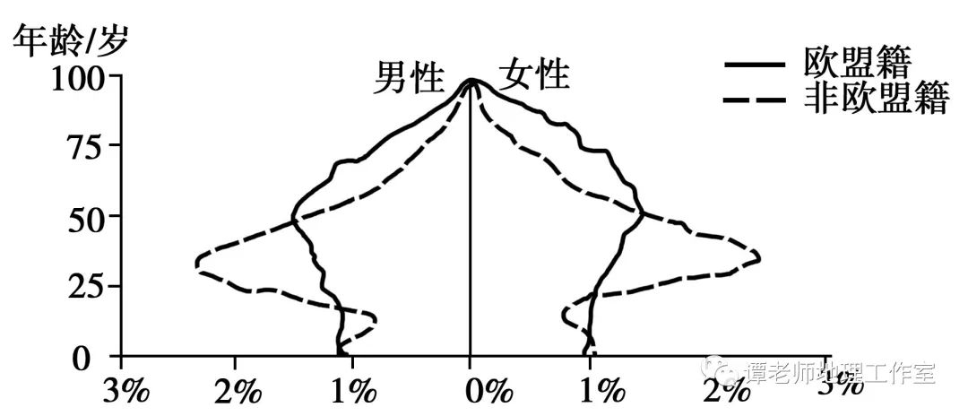 欧盟的人口_列表页(3)