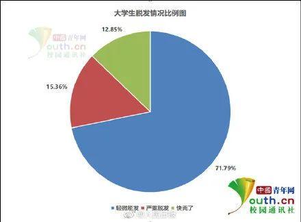 须姓氏人口_姓氏微信头像