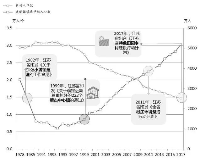 江苏省志人口_江苏省各地区人口地图