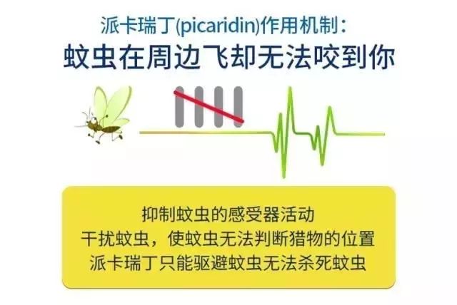                     驱蚊水终于选对了！ 4小时长效驱蚊，孕妇宝宝都能用！