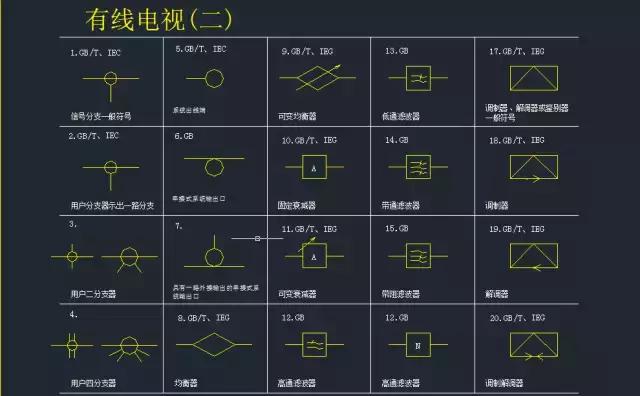 干货最全的弱电系统标准cad图例