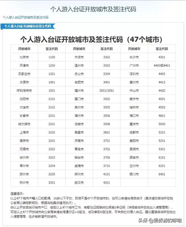 入台证都再简化了!还不赶快拿着这份台湾小吃