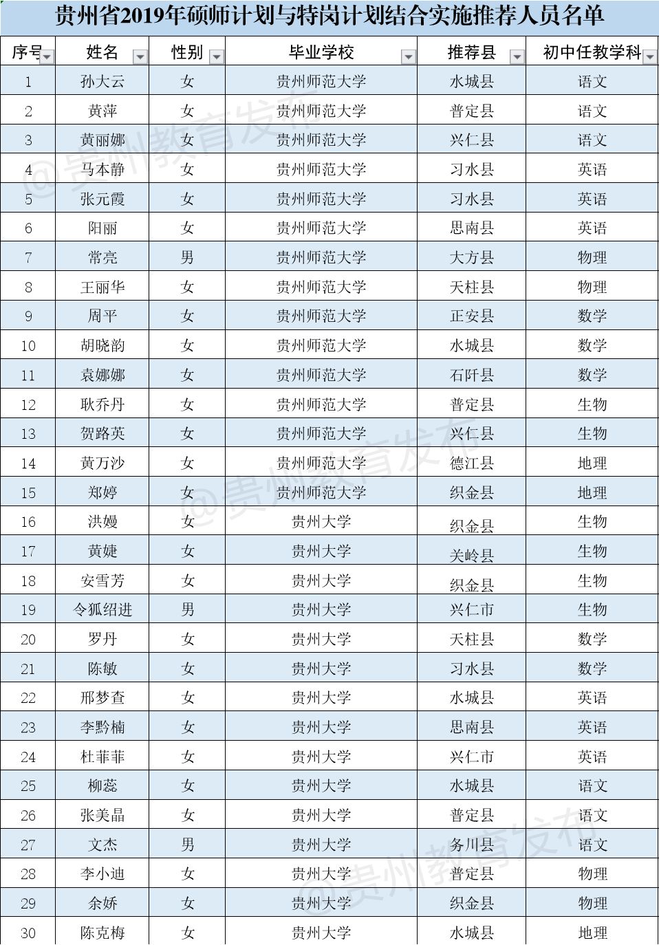 人口分配表_常住人口信息表