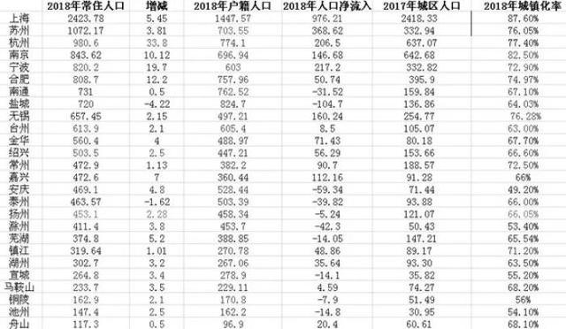 金华常住人口_义乌的常住人口少了 金华统计信息网发布权威数据了(3)