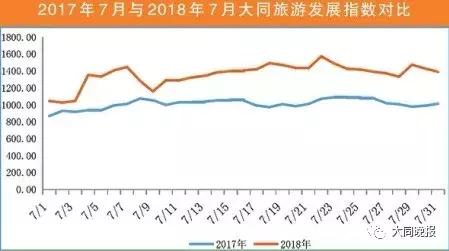 2021大同旅游业gdp_海南旅游发展指数报告 旅行社发展水平远高于全国(2)