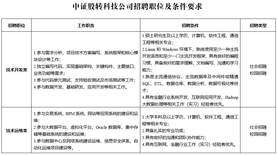 招聘公文_2020江苏事业单位招聘公基备考资料 谈谈公文格式之主体(2)