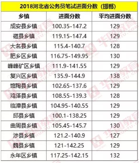 邯郸常住人口2017_邯郸成语手抄报(3)