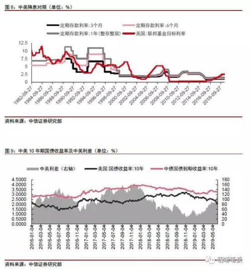 GDP为啥不按最新的汇率_为什么GDP涨,股市不涨(3)