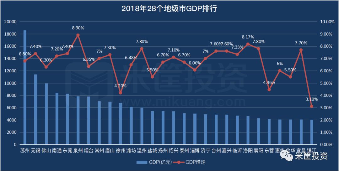 gdp55_中国gdp增长图(2)