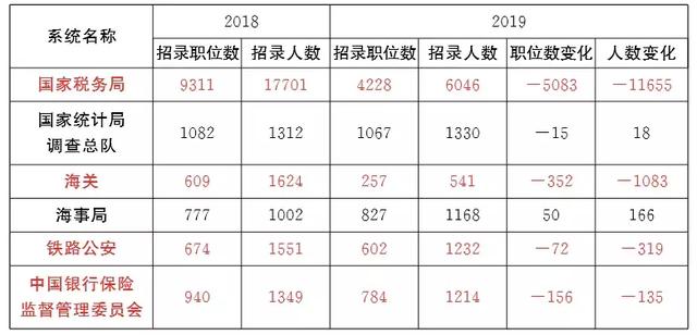 全国人口普查中的总体单位是_第七次全国人口普查