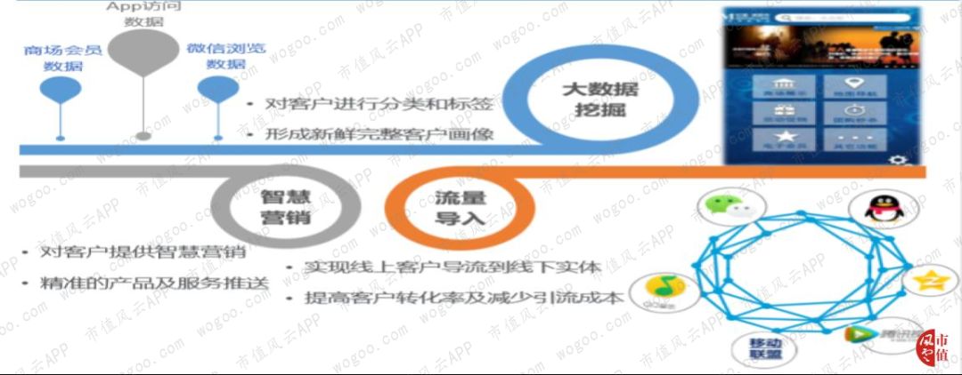 阿里“勾搭”美凯龙：家居巨头拥抱新零售