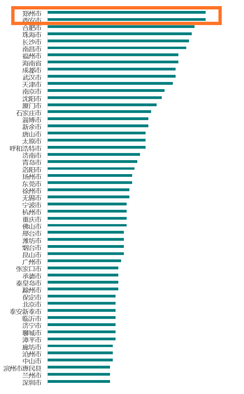 人口每增加_人口普查图片(2)