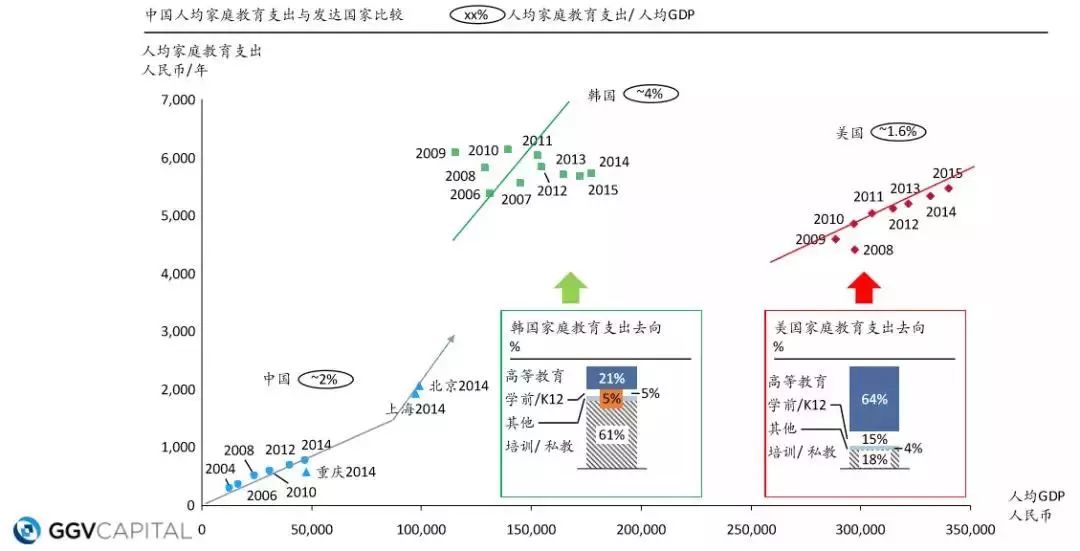 人均教育支出_职工教育支出(3)