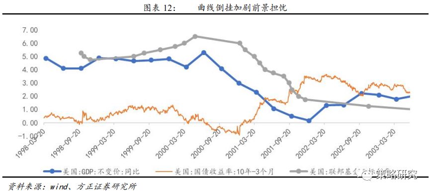 pmi和gdp(3)