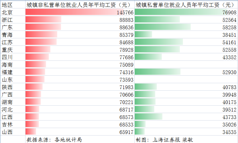 山西省人均工资_山西省地图