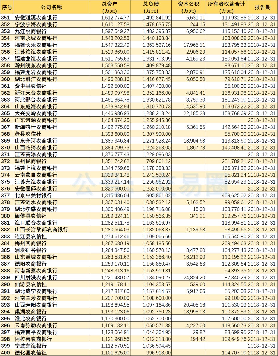 全国农商行排名_永州农商行蒋雪(2)