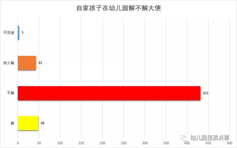 拉屎GDP