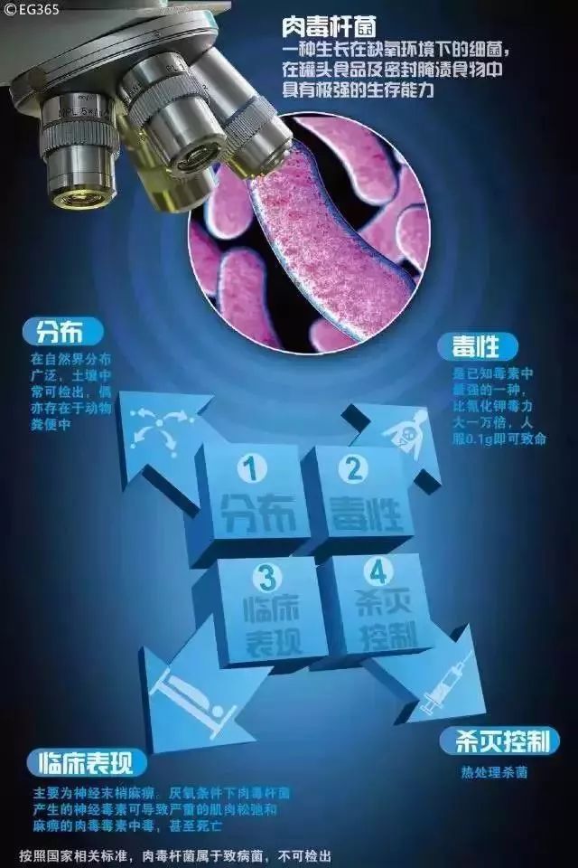                     多款乳制饮料被爆含肉毒杆菌，可致白血病？以后还能让孩子喝乳制饮料吗？
