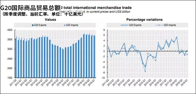 20国集团gdp增长率_中国历年gdp增长率图