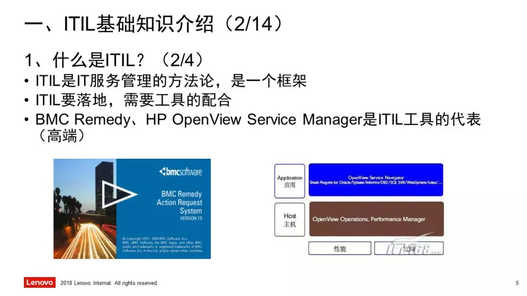 一、什么是itil