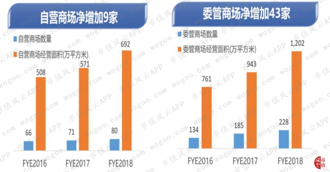 阿里“勾搭”美凯龙：家居巨头拥抱新零售