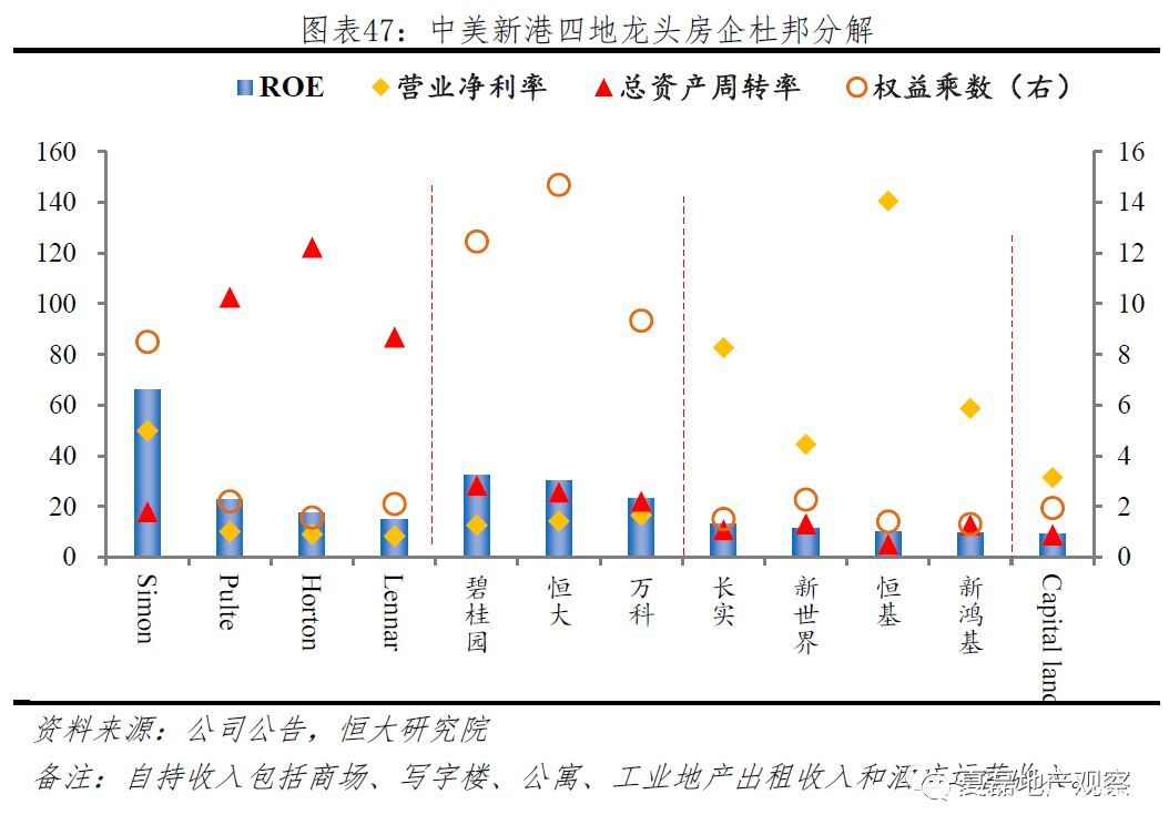 20世纪60年底美国经济总量和中国比(3)