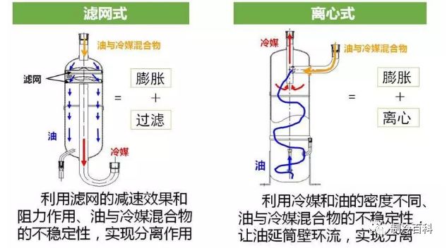 油分离器内部结构