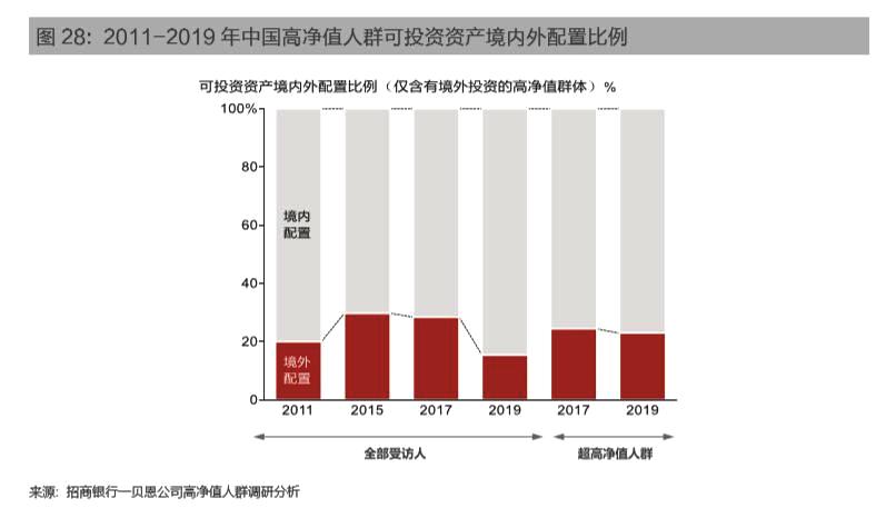 什么是流动性投资 c9fc3fd4fc404444a2c189dec430bc79.jpeg