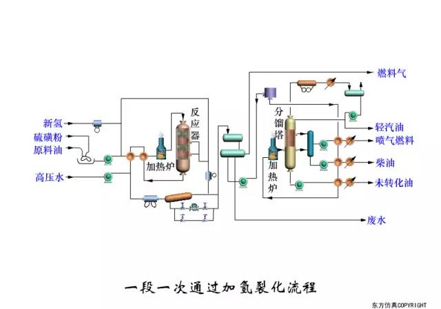 渣油加氢处理工艺原则流程图循环氢脱h2s工艺流程图热壁反应器加氢