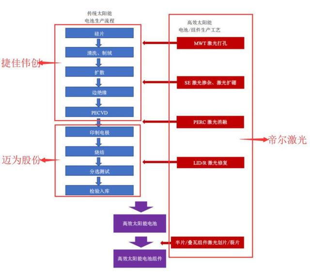 激光设备市场分析 cb5944380ec74db0b55ee8208c5b6cc0.jpeg