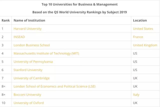 2019-2019美国大学排行榜_2019年各线城市最好大学排行榜发布