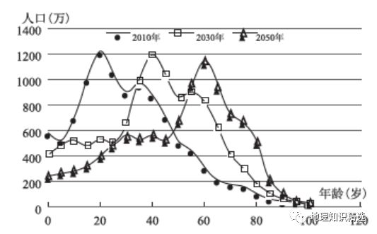 广东人口高峰_2020广东高速春运高峰