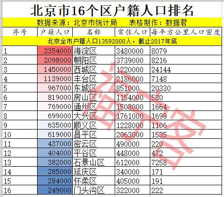 北京市常住人口多少_江苏常住人口多少(2)