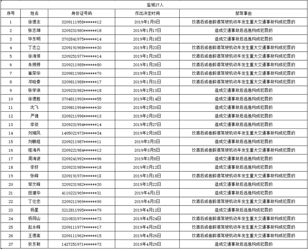 公安部人口姓名_公安部通缉令姓名查询(3)