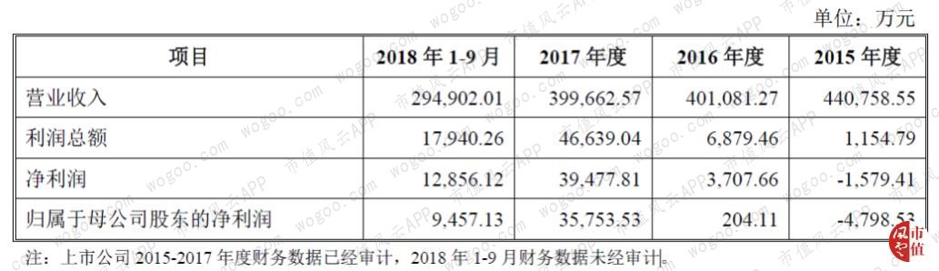 阿里“勾搭”美凯龙：家居巨头拥抱新零售