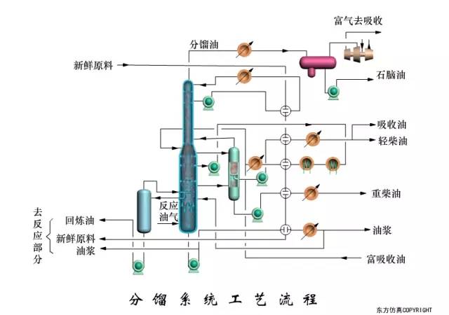 150张工艺流程图来了