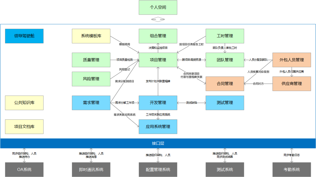 金科案例浙江农信全生命周期it管理平台