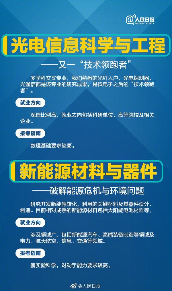 关注 | 热门工科专业解读，快来看看有没有你的专业！