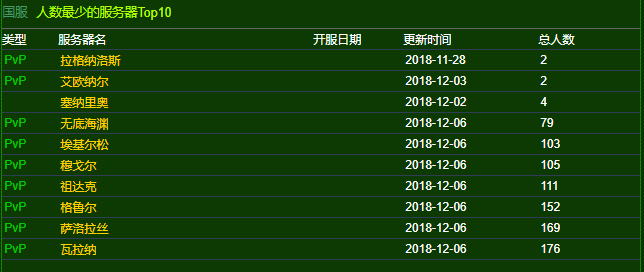 nga人口_2012年BT NGA宽带将覆盖35 英国人口