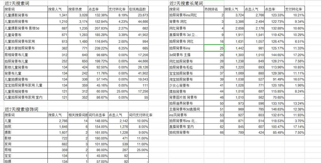 搜索词排名方法 d932844403e24c5183fecaa879412d77.jpeg