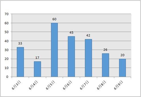 2020舟山市普陀区gdp_普陀之城舟山市的2020年前三季度GDP出炉,追上衡水还需多久(2)